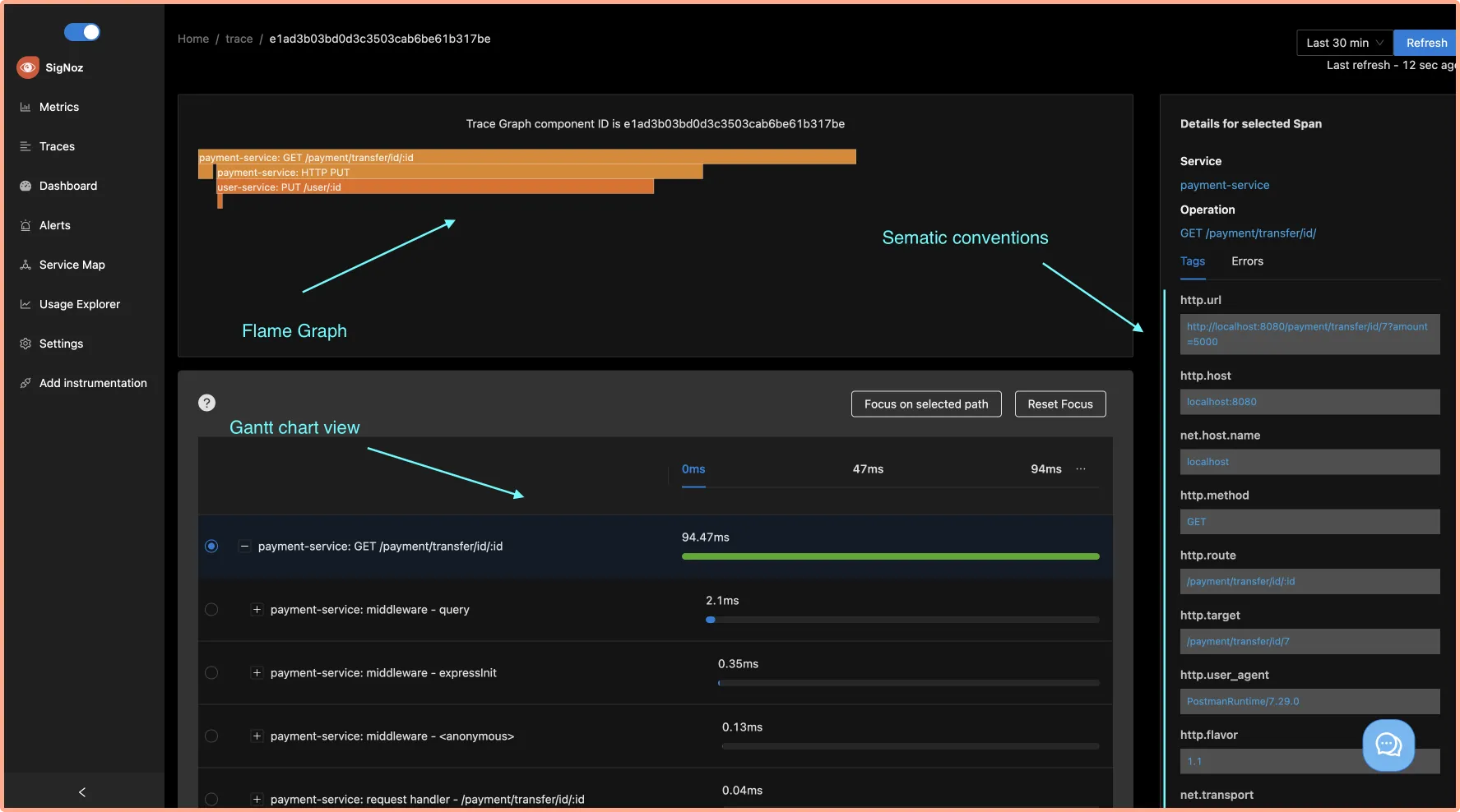 Flamegraph and Gantt chart for the selected event