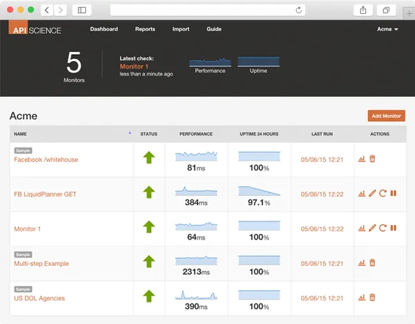 API Science API Monitoring