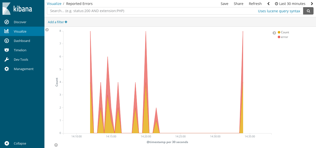 Visualize applications using Fluentd Kibana integration