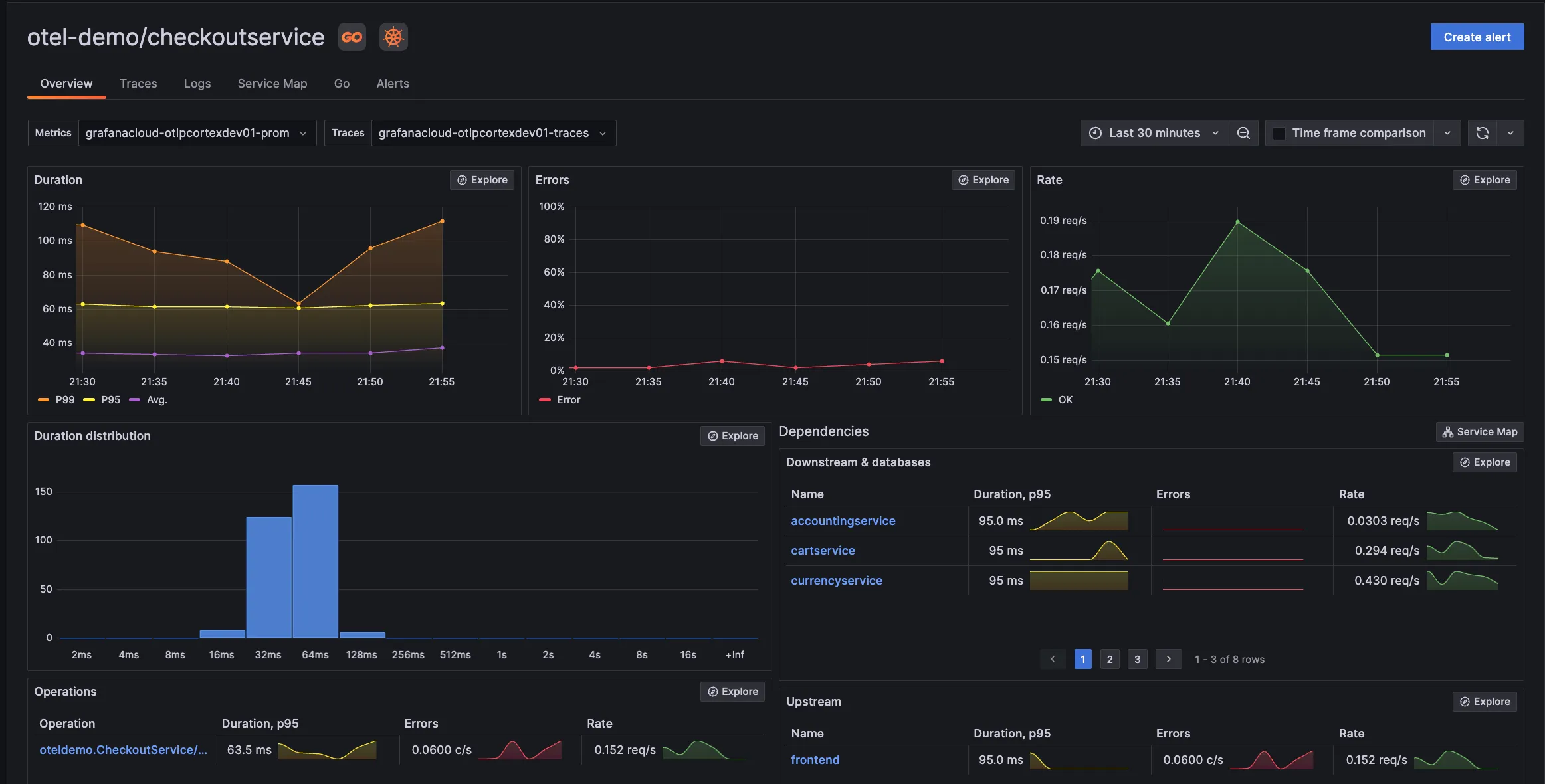 Observability tool - Grafana