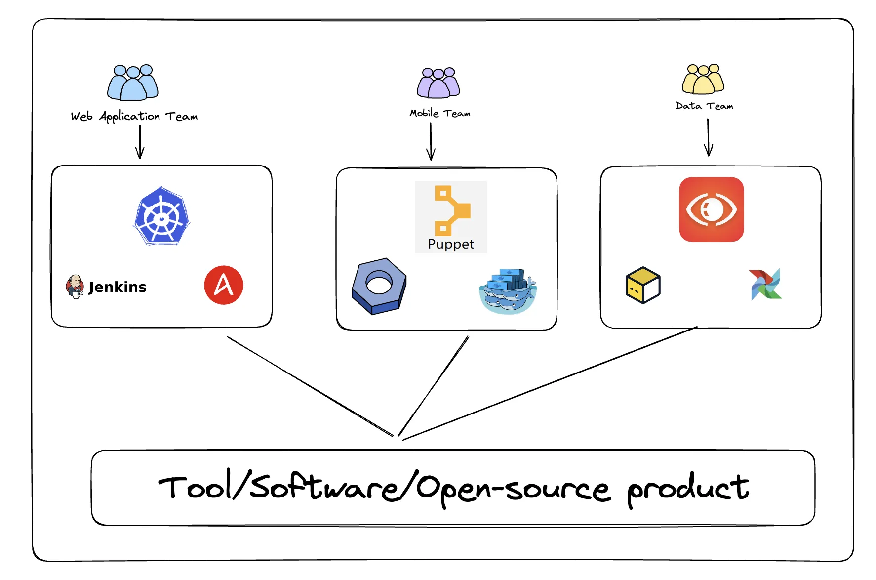 Platform Engineering Tools