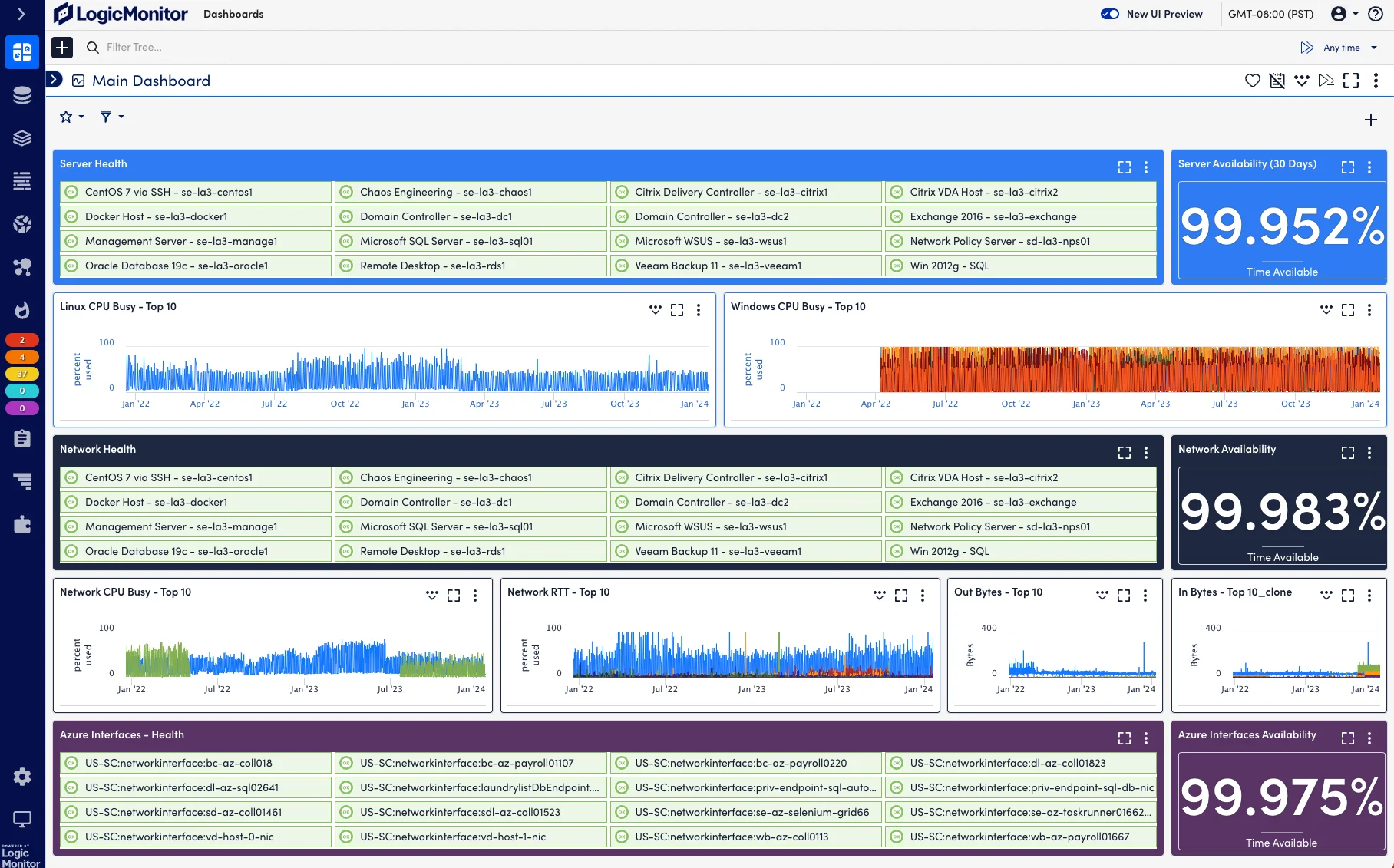 LogicMonitor Dashboard (Source: LogMonitor Website)