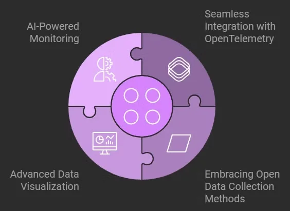 Evolution of APM in Response to OpenTelemetry