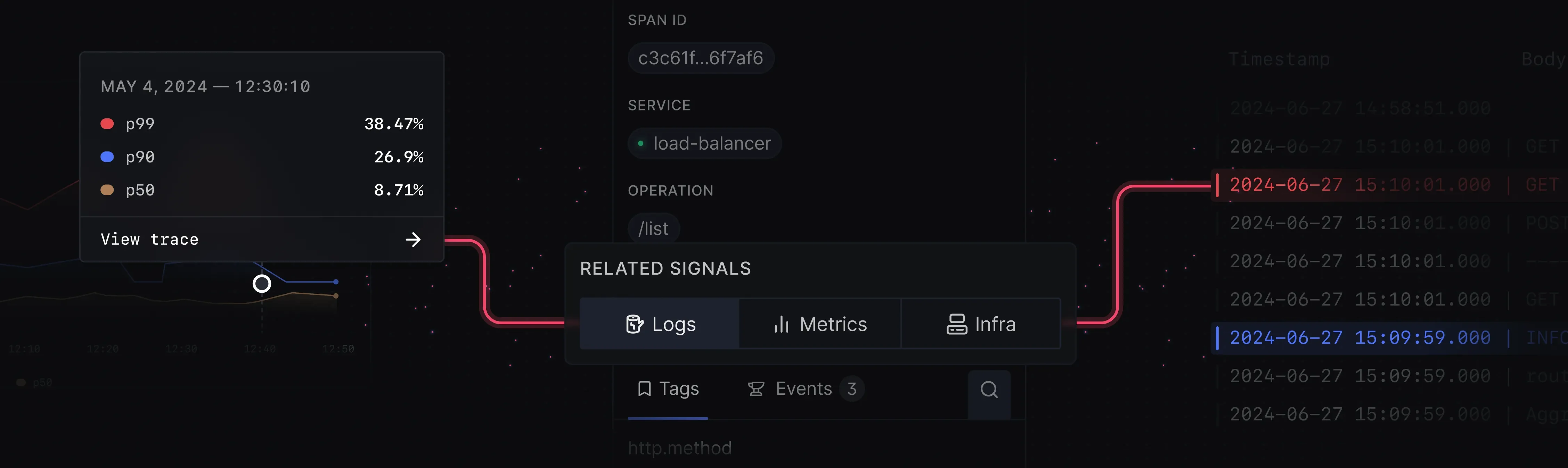 SigNoz combines logs, metrics, and traces in one place.